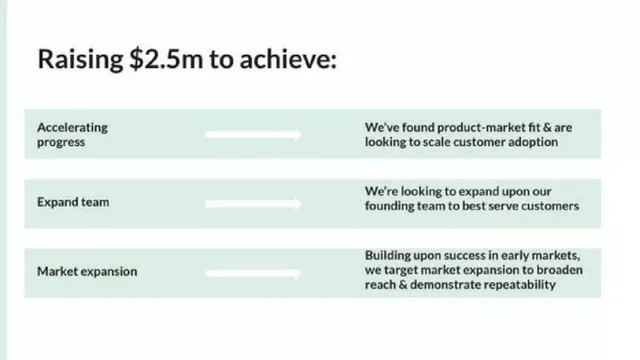 Ask & use of funds slide 9 from Doorvest