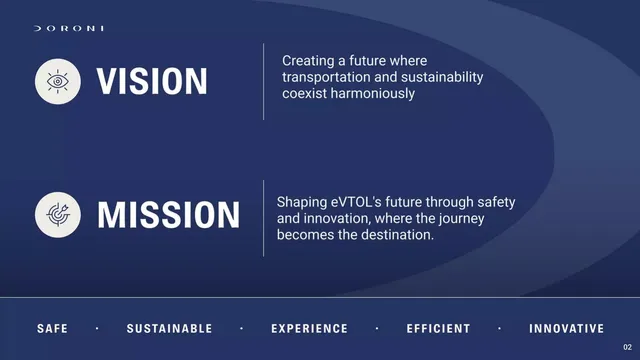 Vision slide 3 from Doroni