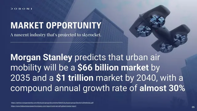 Market sizing / opportunity slide 6 from Doroni