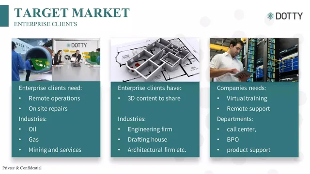 Market analysis / overview slide 4 from Dotty AR (Dotty Digital PTY LTD)