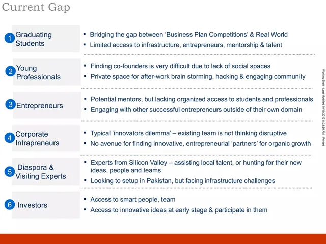 Problem slide 4 from DotZero (Formerly Karachi Plug and Play)