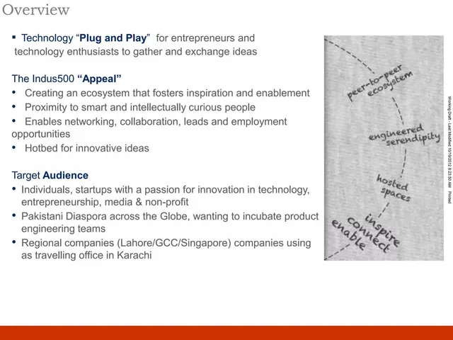 Market analysis / overview slide 5 from DotZero (Formerly Karachi Plug and Play)