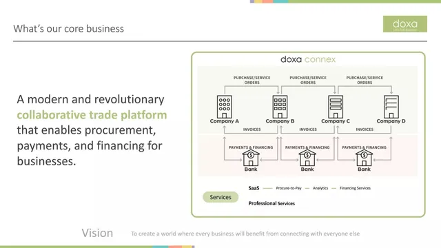 Product / solution slide 4 from Doxa Holdings