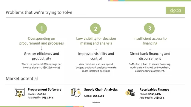 Problem slide 5 from Doxa Holdings