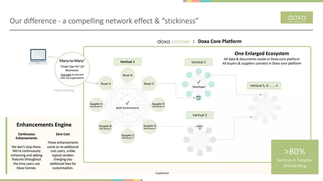 Product / solution slide 6 from Doxa Holdings