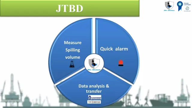 Product / solution slide 4 from Dr. Ocean