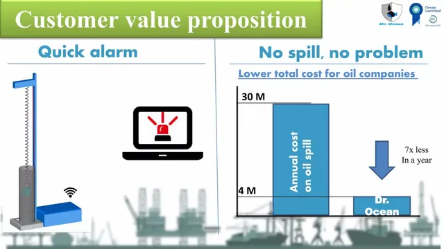 Product / solution slide 5 from Dr. Ocean