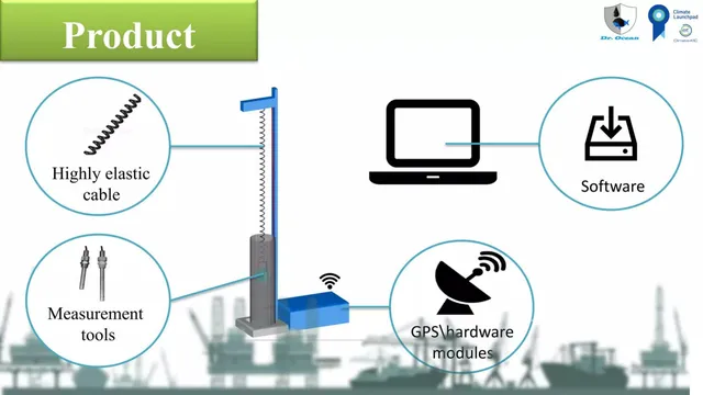 Product / solution slide 6 from Dr. Ocean