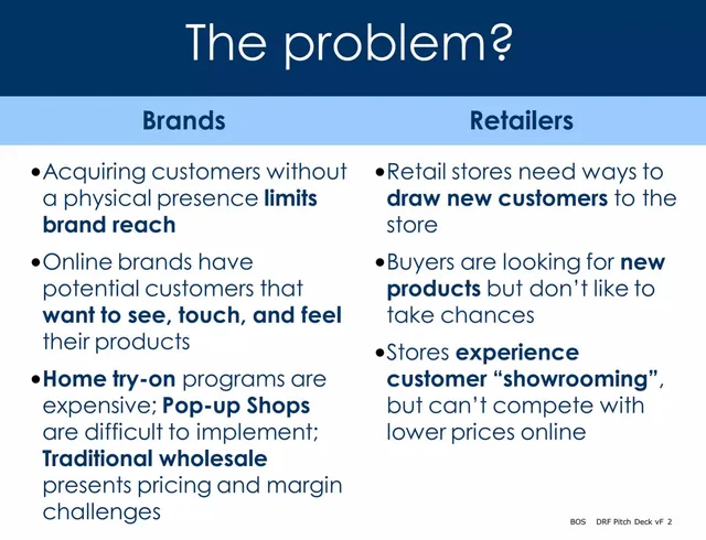 Problem slide 2 from Pop Shop (DRF)