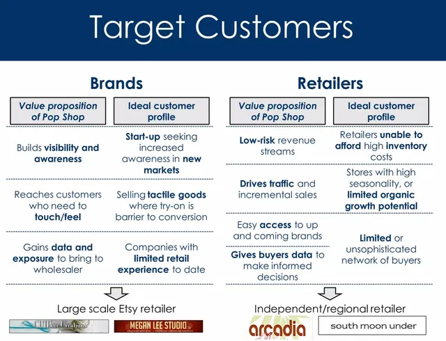 Market analysis / overview slide 5 from Pop Shop (DRF)