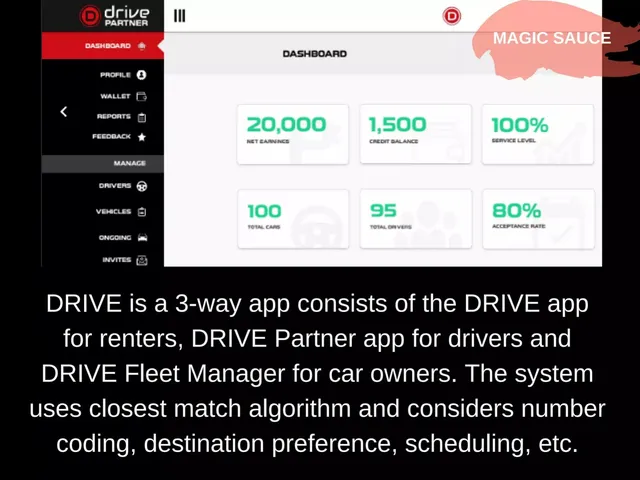 Product / solution slide 4 from Drive (Drive Manila Transport Services Corp.)