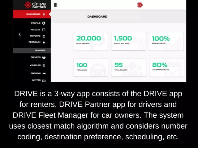 Product / solution slide 4 from Drive