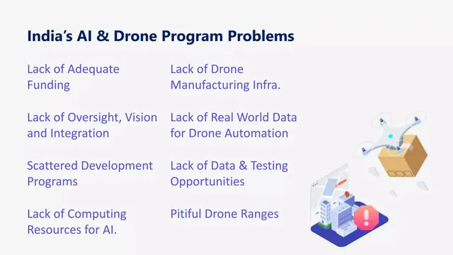 Problem slide 3 from DAS (Drone Automation and Services)