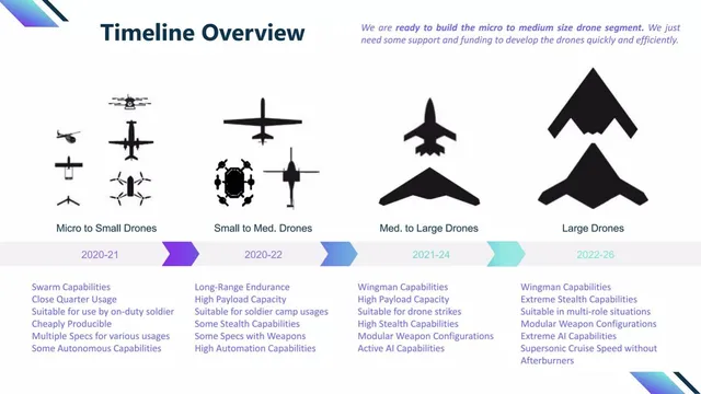 Product / solution slide 5 from DAS (Drone Automation and Services)