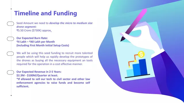 Ask & use of funds slide 6 from DAS (Drone Automation and Services)