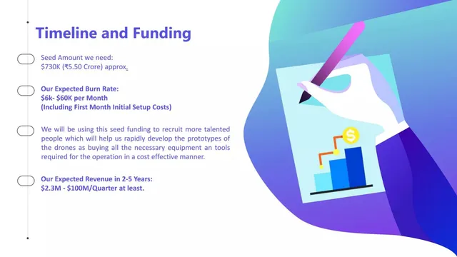 Ask & use of funds slide 6 from DAS