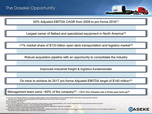 Market sizing / opportunity slide 4 from Daseke, Inc.