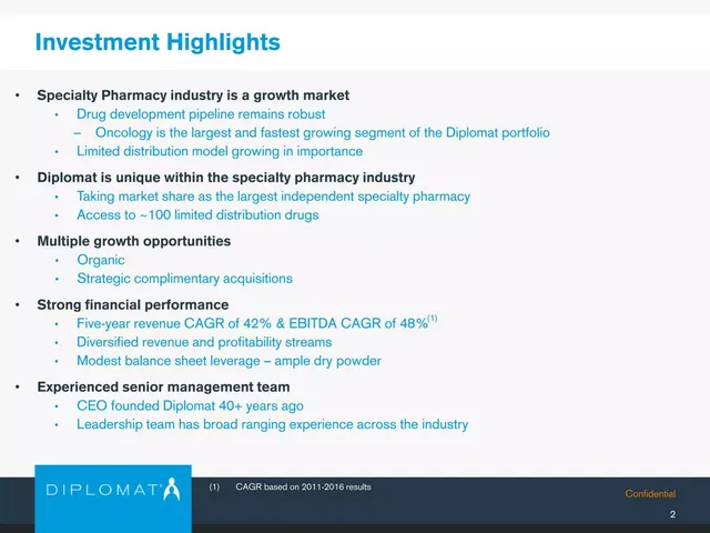 Traction slide 3 from Diplomat Pharmacy Inc.