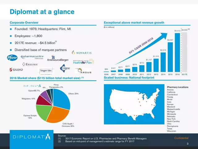 Company overview slide 4 from Diplomat Pharmacy Inc.