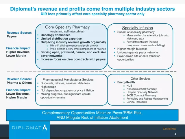Business model / revenue streams slide 5 from Diplomat Pharmacy Inc.