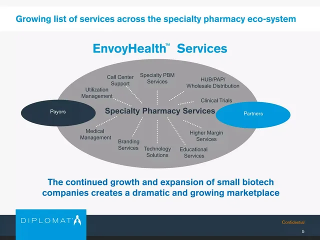 Market analysis / overview slide 6 from Diplomat Pharmacy Inc.