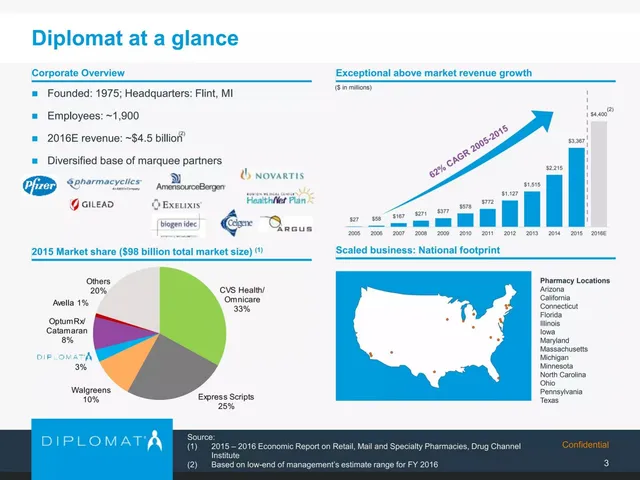 Company overview slide 4 from Diplomat Pharmacy Inc.