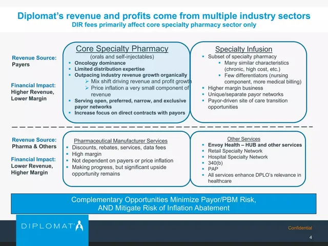 Business model / revenue streams slide 5 from Diplomat Pharmacy Inc.