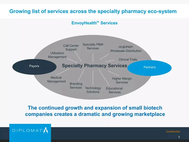 Market analysis / overview slide 6 from Diplomat Pharmacy Inc.