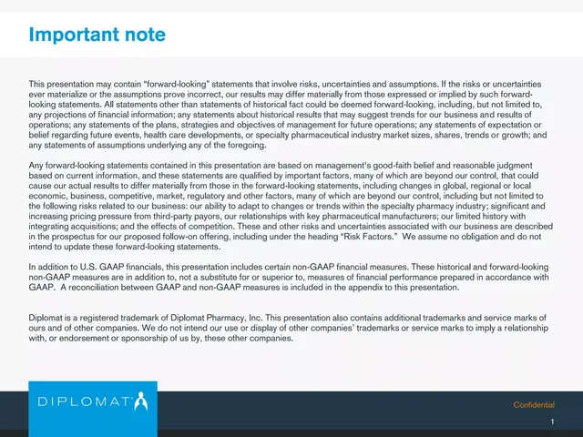 Disclaimer slide 2 from Diplomat Pharmacy Inc.