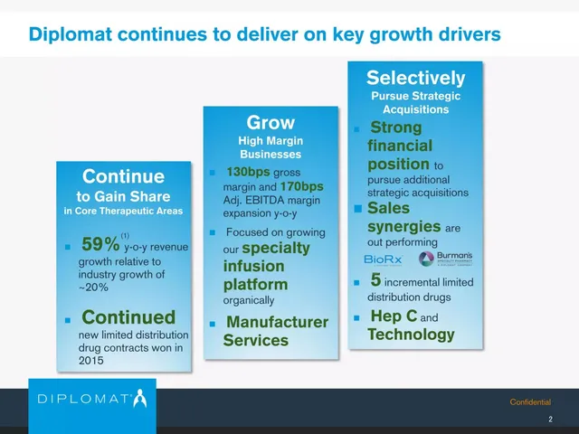 Traction slide 3 from Diplomat Pharmacy Inc.