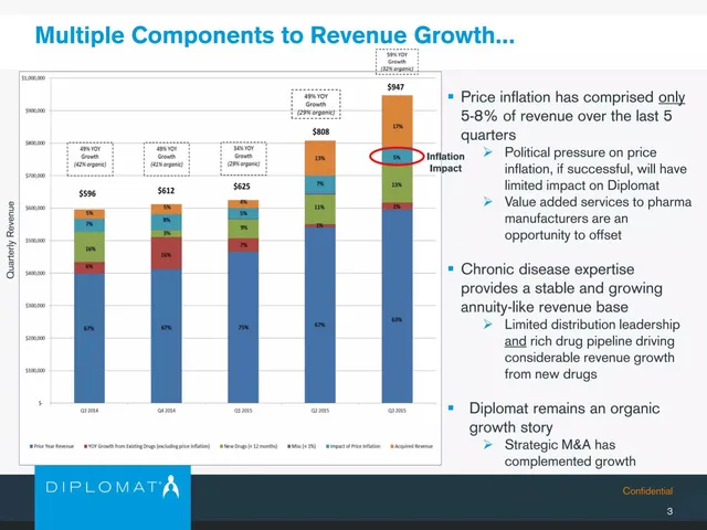 Traction slide 4 from Diplomat Pharmacy Inc.
