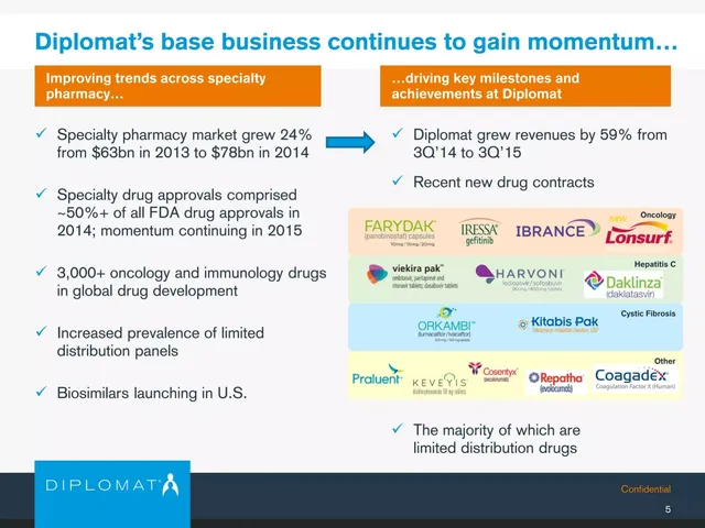 Traction slide 6 from Diplomat Pharmacy Inc.