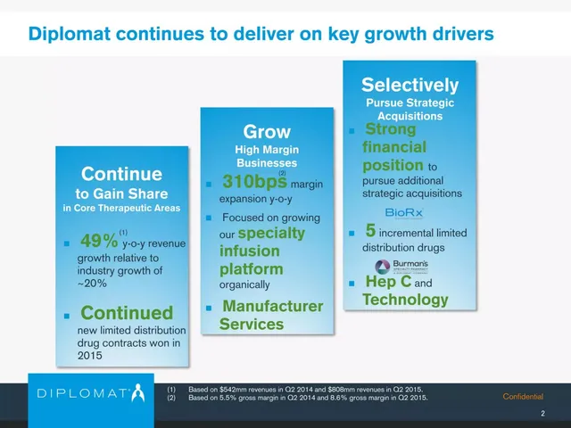 Go-to-market strategy slide 3 from Diplomat Pharmacy Inc.