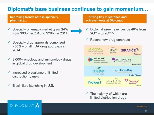 Market analysis / overview slide 4 from Diplomat Pharmacy Inc.