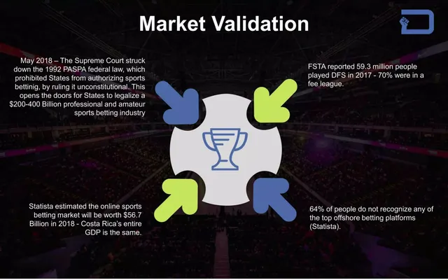 Market sizing / opportunity slide 6 from Duelo
