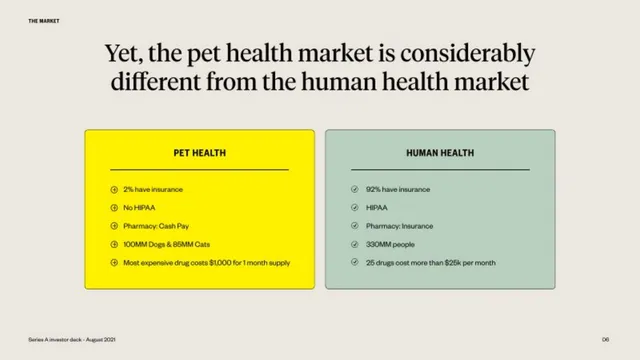 Market analysis / overview slide 6 from Dutch