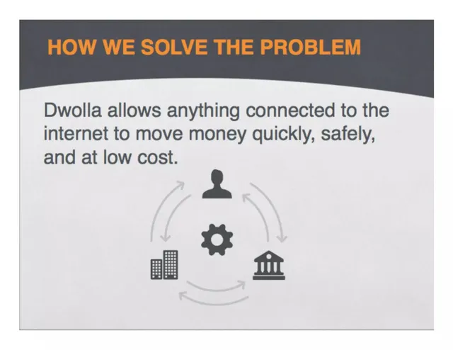Product / solution slide 2 from Dwolla