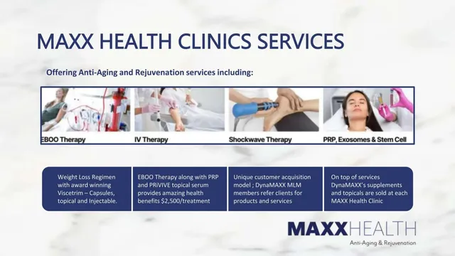 Product / solution slide 5 from Dynamaxx Clinics SPV I LLC