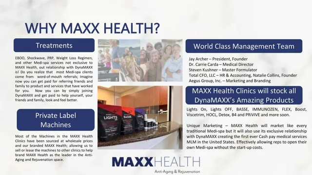 Business model / revenue streams slide 8 from Dynamaxx Clinics SPV I LLC