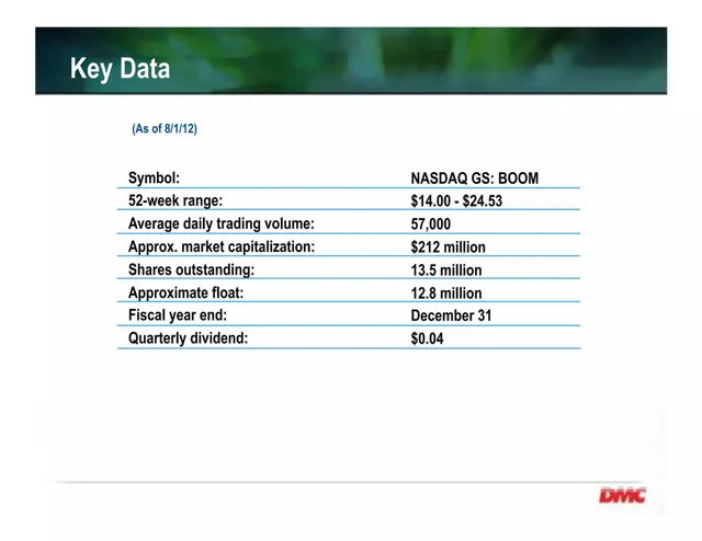 Company overview slide 4 from Dynamic Materials Corporation (DMC)