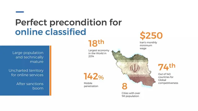 Why now slide 6 from E-commerce Iran