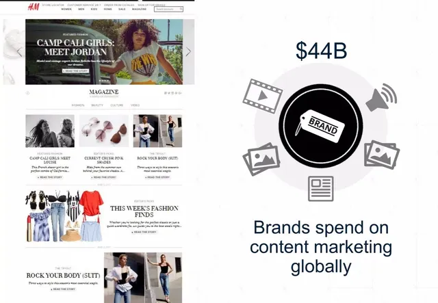 Market sizing / opportunity slide 4 from E-Contenta