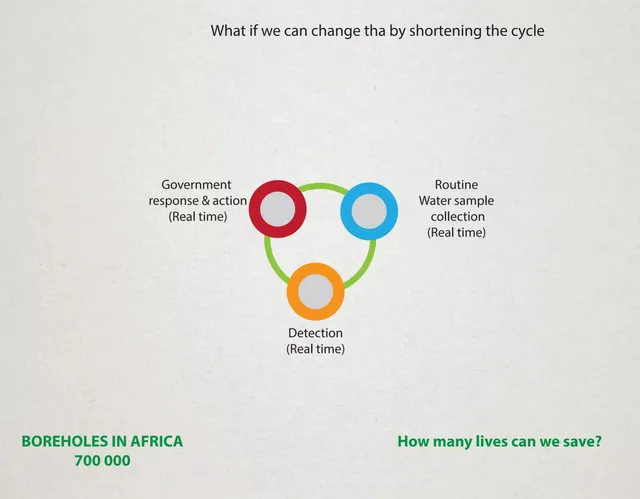 Product / solution slide 5 from E maji