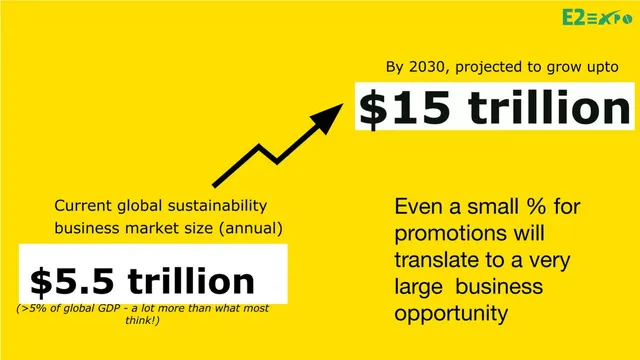 Market sizing / opportunity slide 4 from E2Expo
