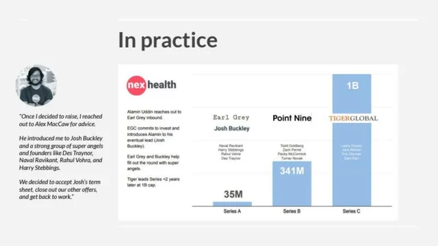 Team slide 4 from Earl Grey Capital Fund II