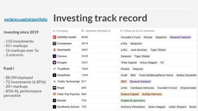 Traction slide 5 from Earl Grey Capital Fund II