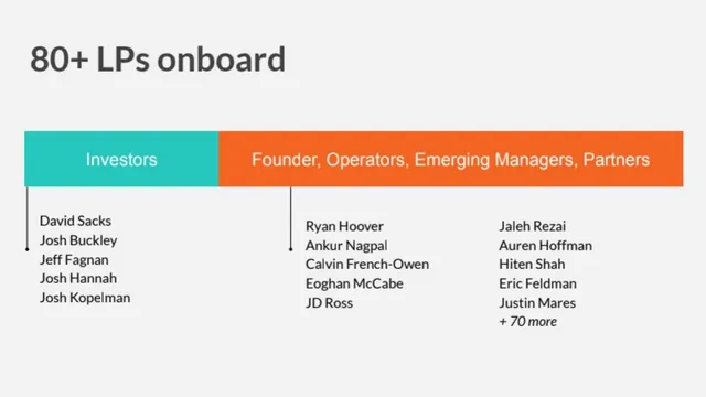 Team slide 6 from Earl Grey Capital Fund II