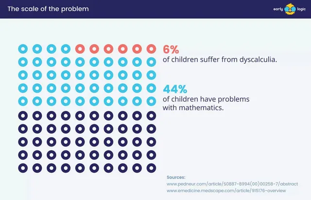 Problem slide 6 from Early Logic