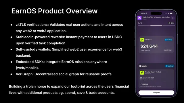 Product / solution slide 4 from EarnOS