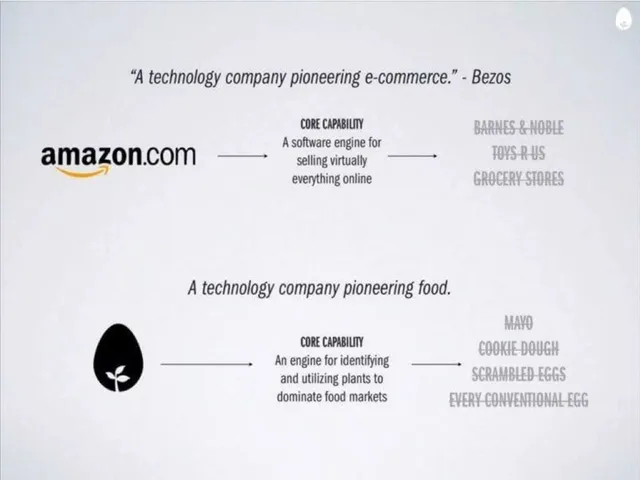 Technology slide 2 from Eat Just (Hampton Creek)